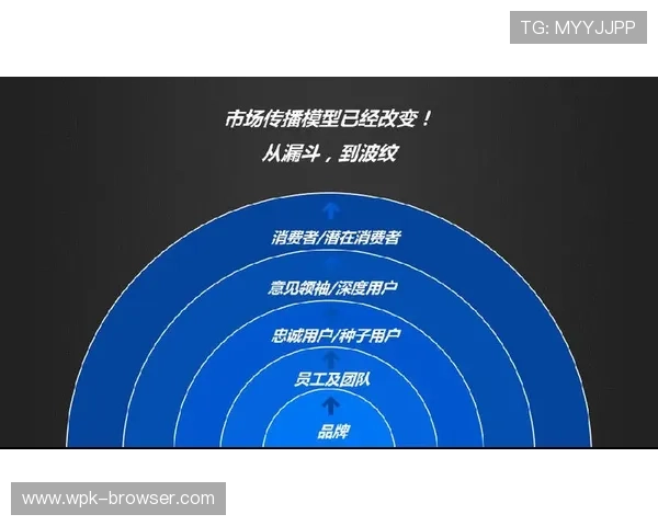 太子娱乐:利用大数据优化内容推荐与用户粘性
