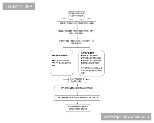 欧博代理开户流程详细流程及费用结构,助您快速了解代理所需费用和步骤