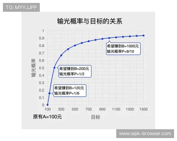 百家乐稳赢打法攻略大全，帮助你稳步提高获胜率